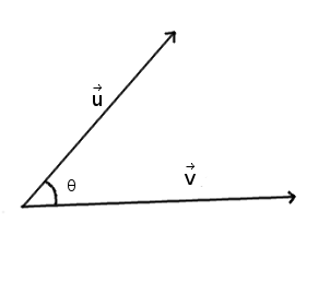 dot-product-two-vectors