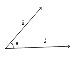 produit-scalaire-deux-vecteurs