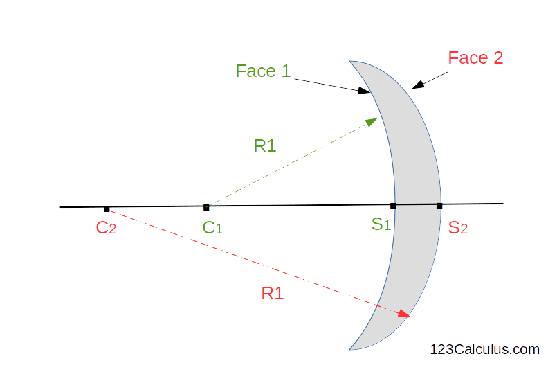 lens maker equation