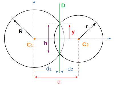 two-circles