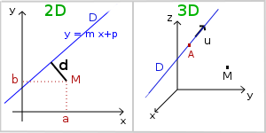 distance-point-line