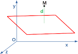 point-plane-distance