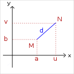 distance-2-points