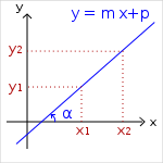 line-calculator