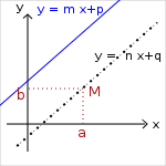 parallel-line