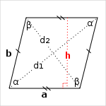 parallelogram