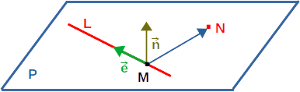 Calculator of the Plane containing a Line and a Point