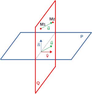 Calculator of the Perpendicular Plane to another plane