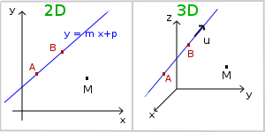 projection-point-droite