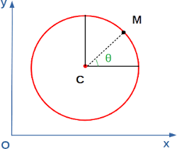 point-cercle