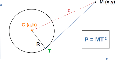 point-power