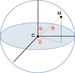 point-sphere