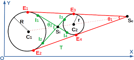 tangente-cercle