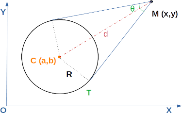 circle-tangent-line