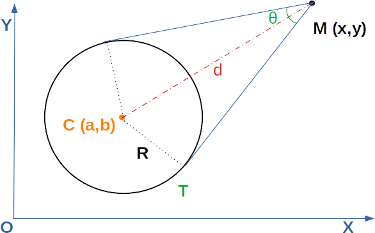 tangente-cercle