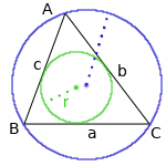 cercles triangle