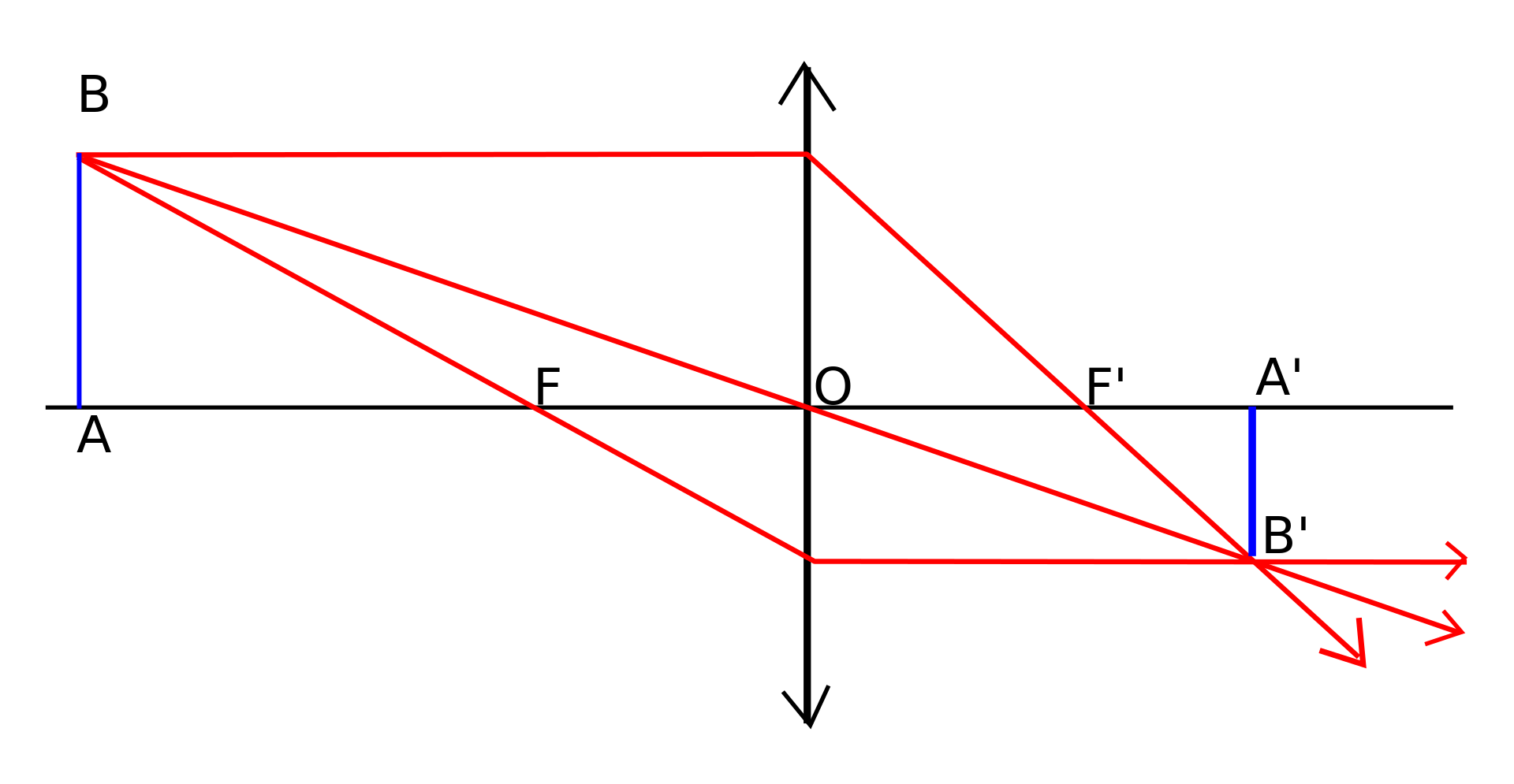 converging lens