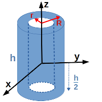 hollow cylinder