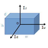 parallelepipede