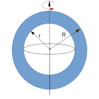 spherical shell