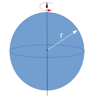 surface spherique