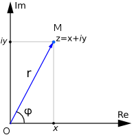 graphic-representation-complex-number