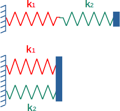 ressort-equivalent