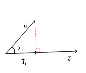 projection-vectorielle