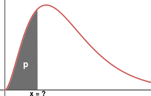 inverse-distribution