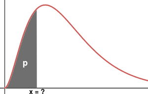 inverse-loi