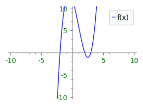 graphe fonction