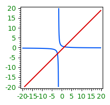 function graph